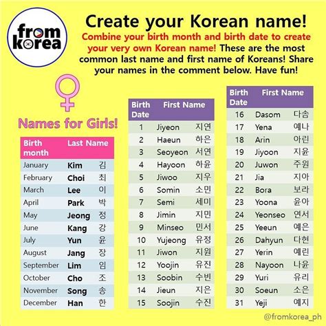 how do i say my name is in korean|my name in korean alphabet.